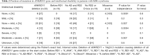 Click on image to zoom Table 2
