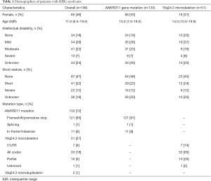 Click on image to zoom Table 1