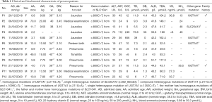 Click on image to zoom Table 1