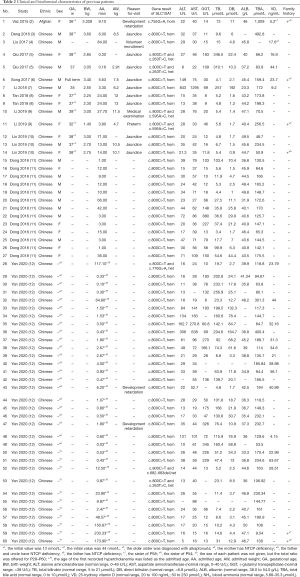 Click on image to zoom Table 2