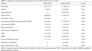 Click on image to zoom Table 3