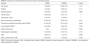 Click on image to zoom Table 4