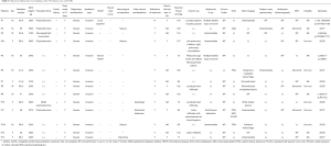 Click on image to zoom Table 1