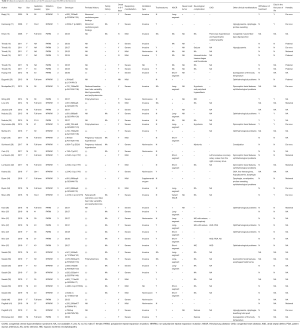 Click on image to zoom Table 2