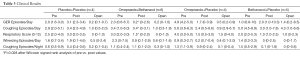 Click on image to zoom Table 3