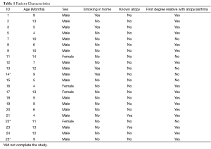 Table 1