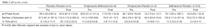 Click on image to zoom Table 2