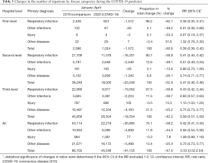 Click on image to zoom Table 3