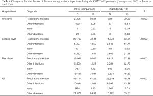 Click on image to zoom Table 4
