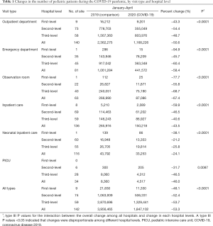 Click on image to zoom Table 1