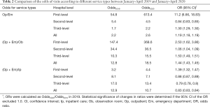 Click on image to zoom Table 2