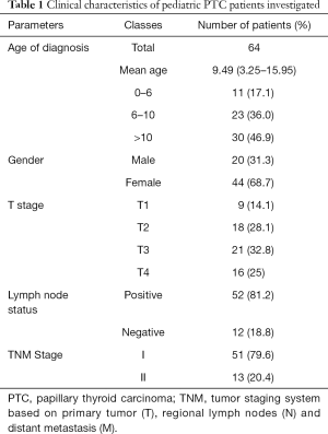 Click on image to zoom Table 1