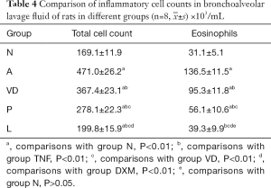 Click on image to zoom Table 4