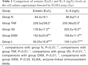 Click on image to zoom Table 1