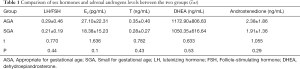 Click on image to zoom Table 1
