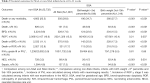 Click on image to zoom Table 2