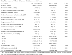 Click on image to zoom Table 3