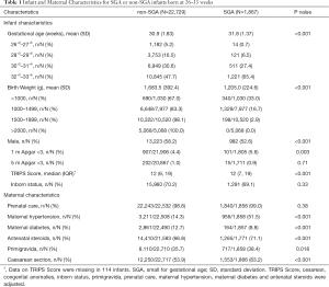 Click on image to zoom Table 1