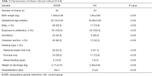 Click on image to zoom Table 1