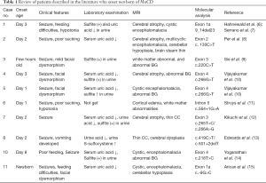 Click on image to zoom Table 1