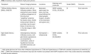 Click on image to zoom Table 2