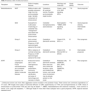 Click on image to zoom Table 4