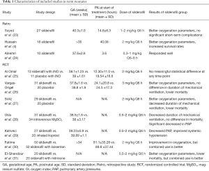 Click on image to zoom Table 1