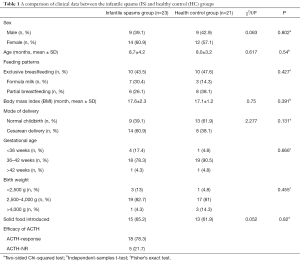 Click on image to zoom Table 1