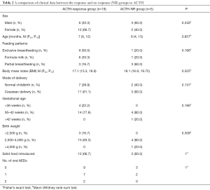 Click on image to zoom Table 2
