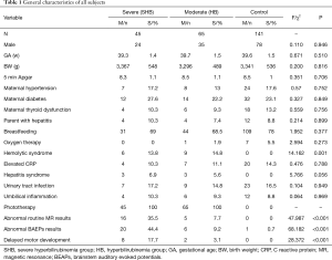 Click on image to zoom Table 1