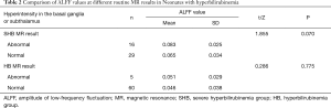 Click on image to zoom Table 2