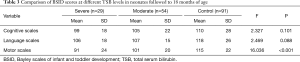Click on image to zoom Table 3