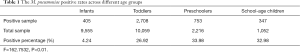 Click on image to zoom Table 1