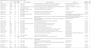 Click on image to zoom Table 1
