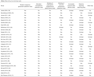 Click on image to zoom Table 2