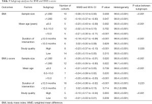 Click on image to zoom Table 3
