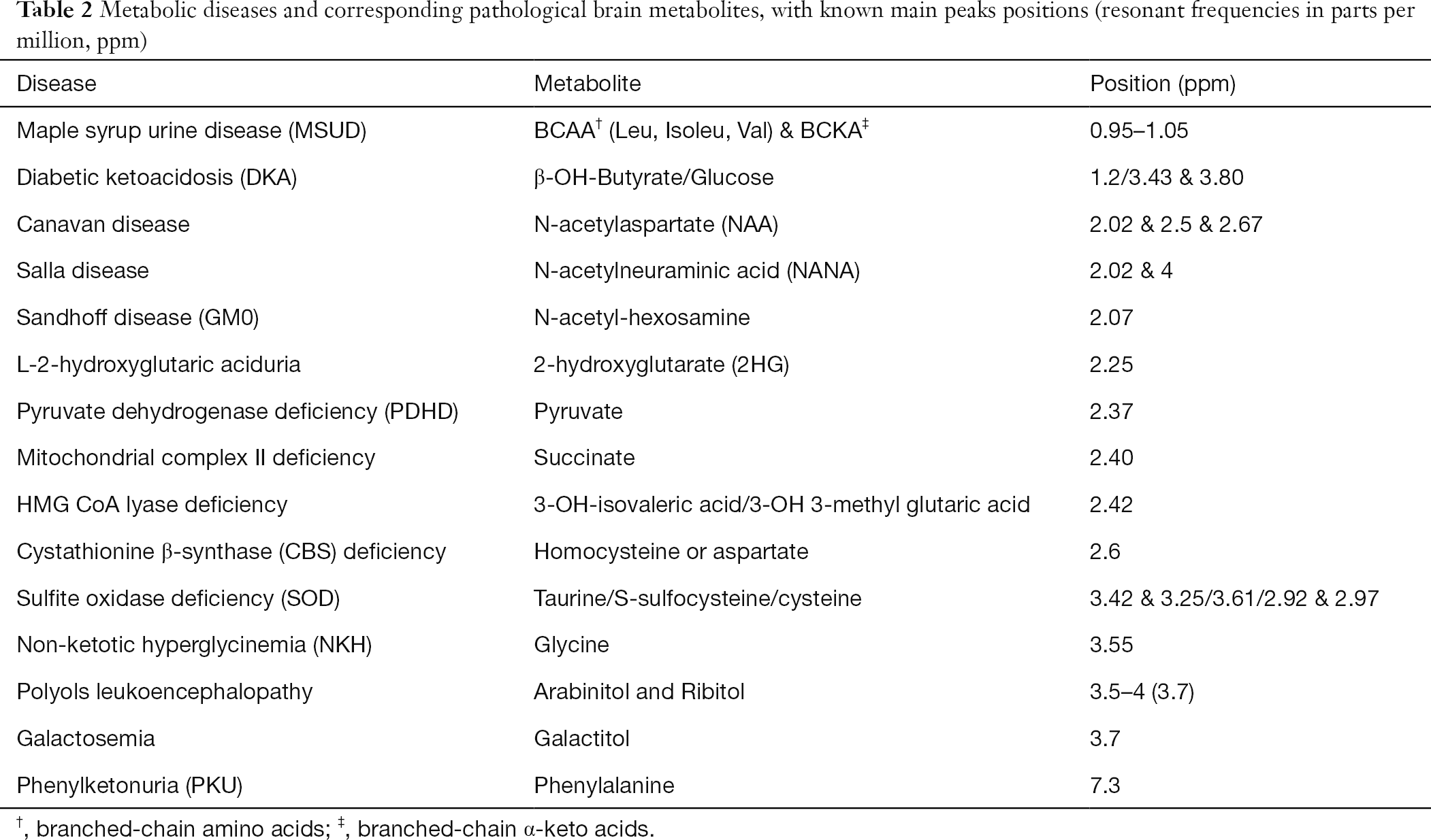 Table 2