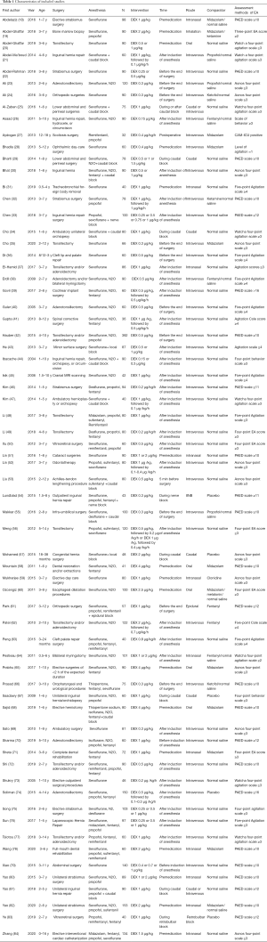 Click on image to zoom Table 1