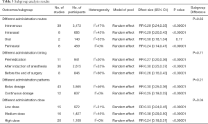 Click on image to zoom Table 3
