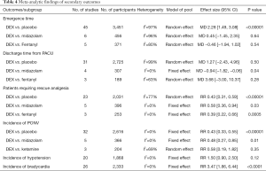 Click on image to zoom Table 4