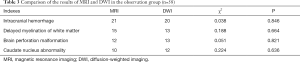 Click on image to zoom Table 3