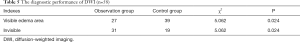 Click on image to zoom Table 5