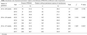 Click on image to zoom Table 2