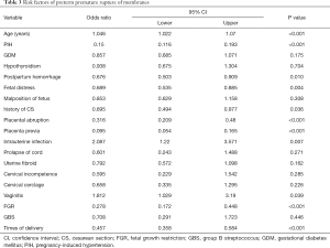 Table 3