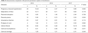 Table 4