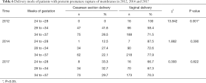 Click on image to zoom Table 6