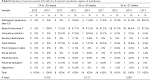 Click on image to zoom Table 8