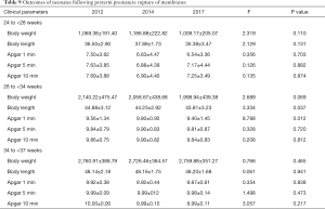 Click on image to zoom Table 9