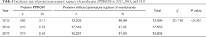 Click on image to zoom Table 1