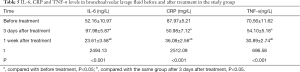Click on image to zoom Table 5
